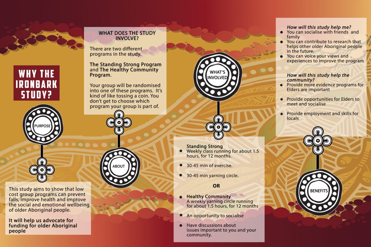 what is Ironbark resource Ironbark